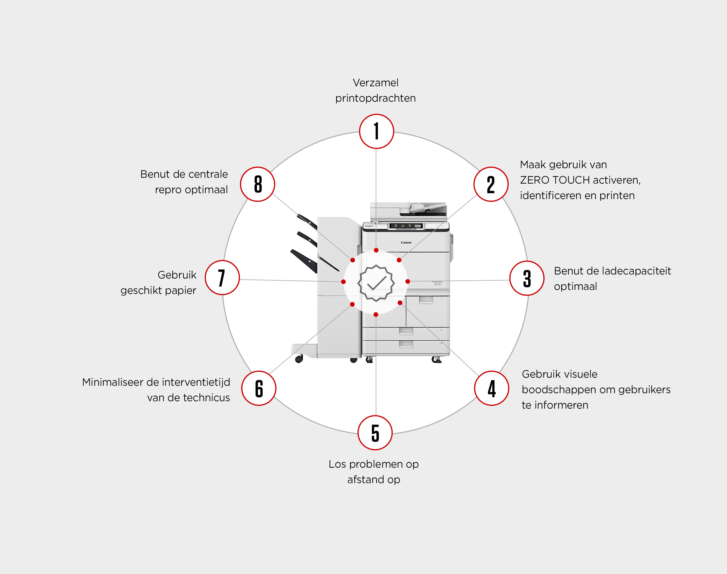 8 tips voor slim en veilig printen 8 tips voor slim en veilig printen